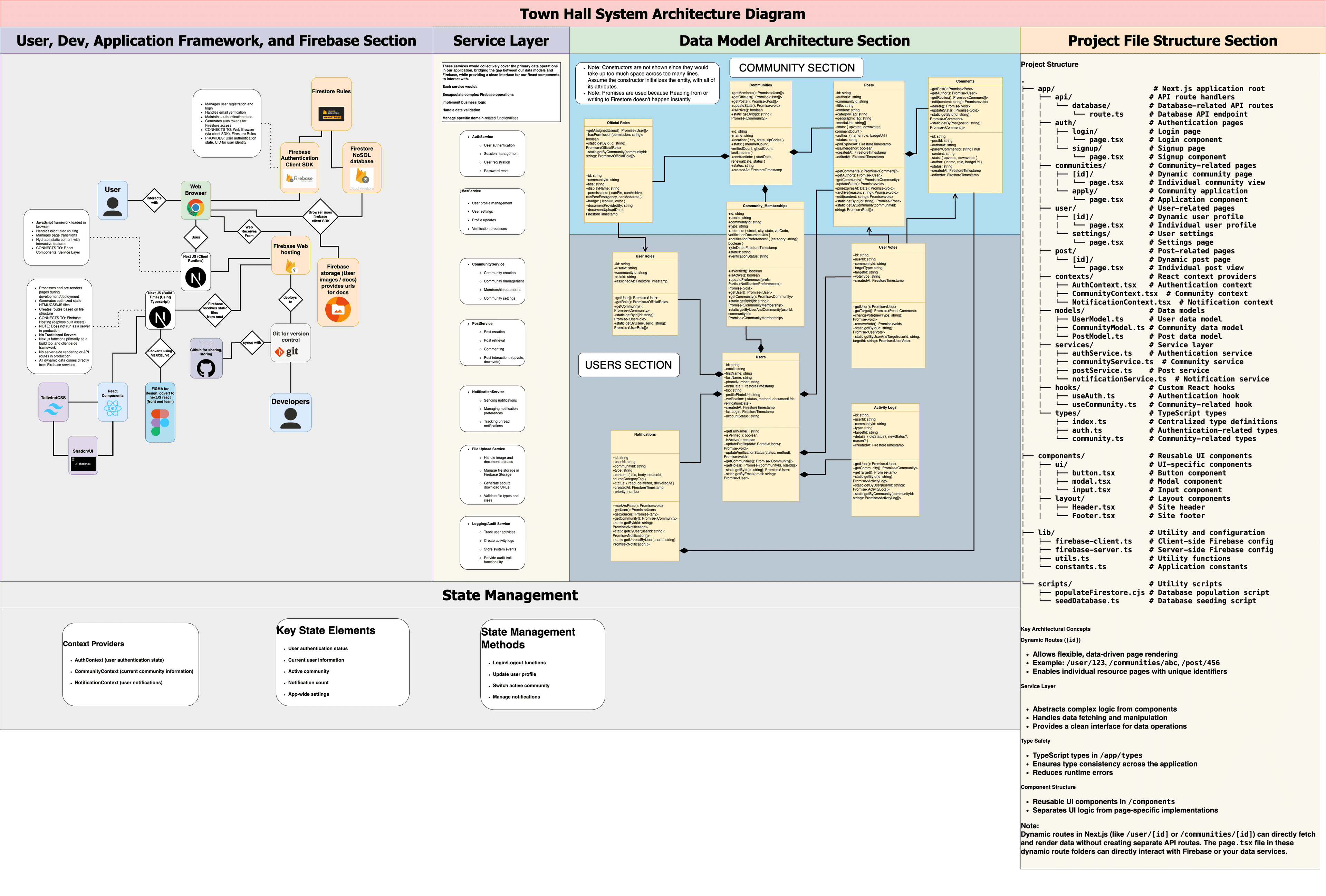 Software Engineering Group project Leader