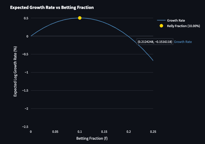 Kelly Criterion Simulation