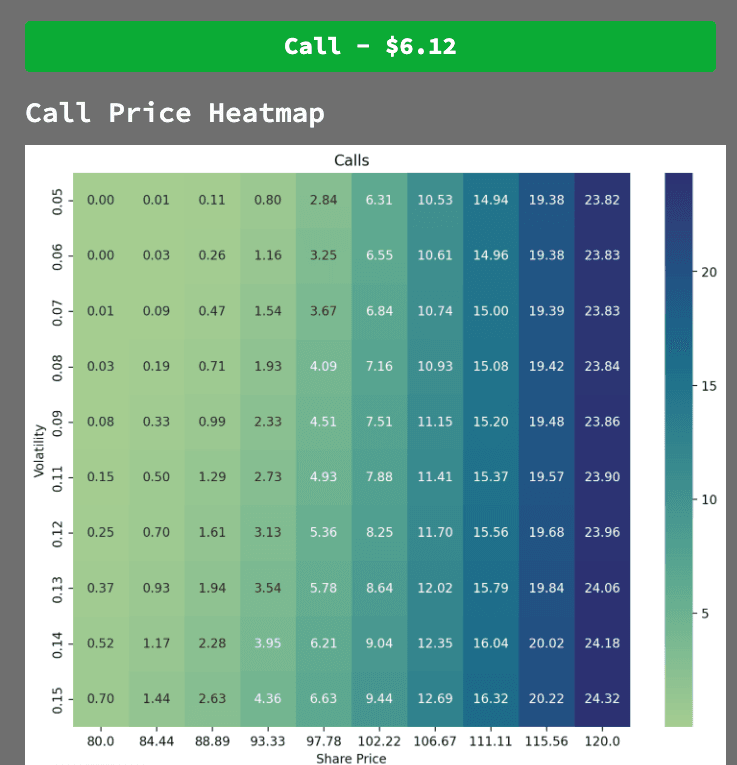 Black-Scholes Options Pricing
